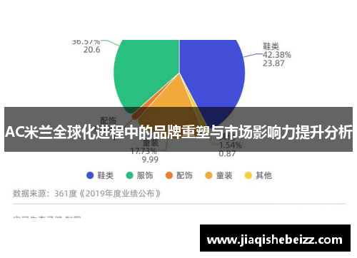 AC米兰全球化进程中的品牌重塑与市场影响力提升分析