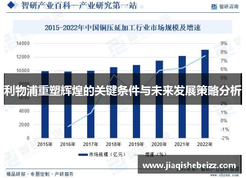 利物浦重塑辉煌的关键条件与未来发展策略分析
