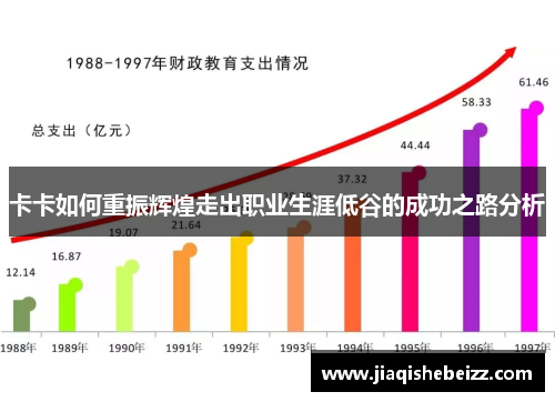 卡卡如何重振辉煌走出职业生涯低谷的成功之路分析 卡卡如何重振辉煌走出职业生涯低谷的成功之路分析