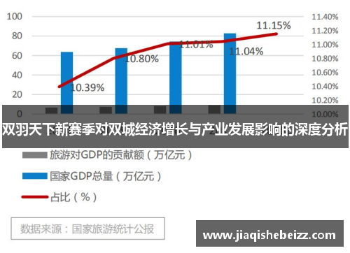 双羽天下新赛季对双城经济增长与产业发展影响的深度分析