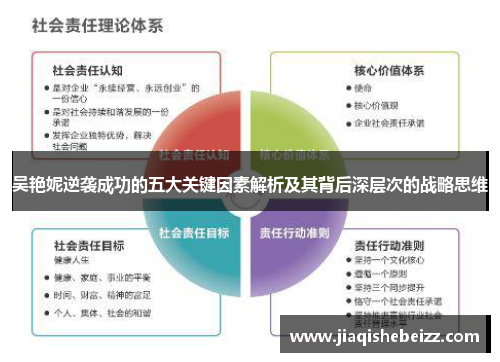 吴艳妮逆袭成功的五大关键因素解析及其背后深层次的战略思维