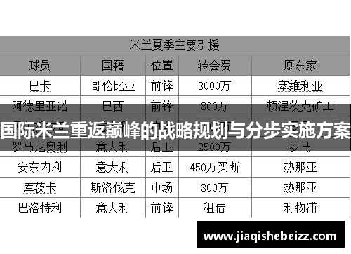 国际米兰重返巅峰的战略规划与分步实施方案