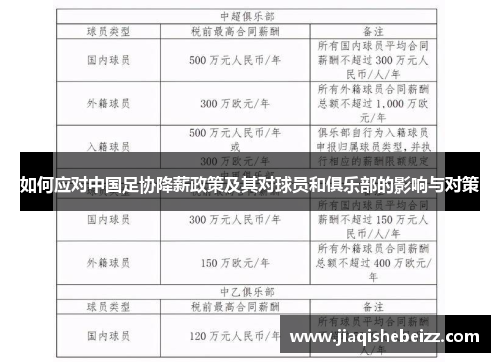 如何应对中国足协降薪政策及其对球员和俱乐部的影响与对策